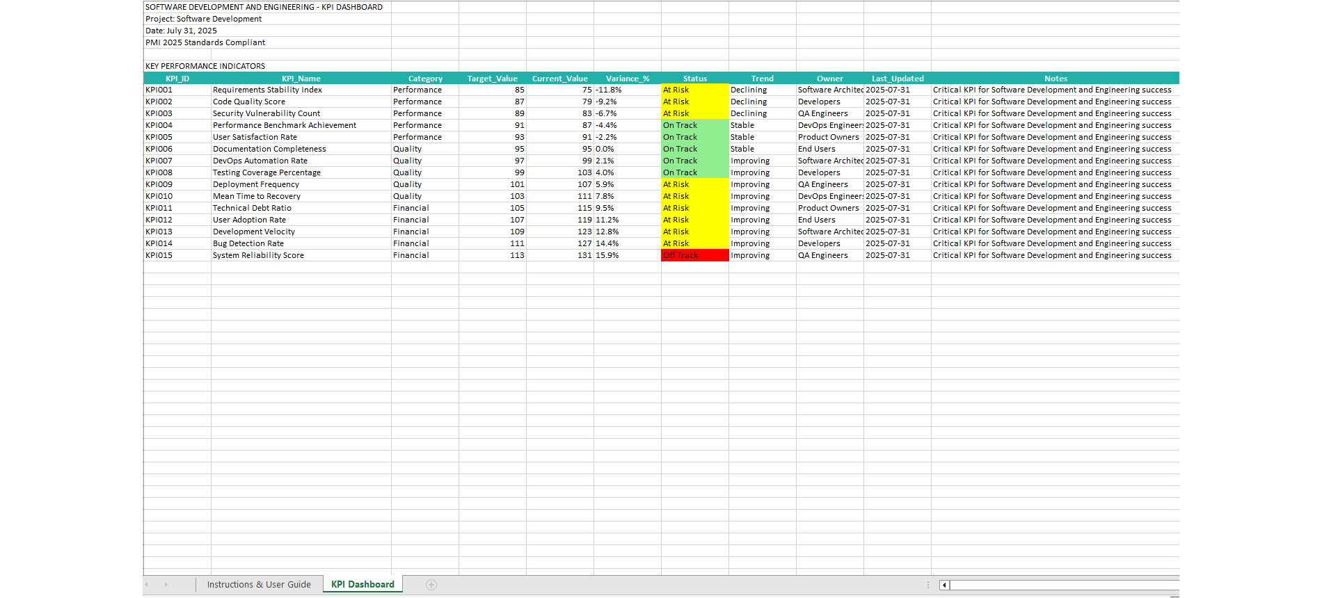 Software Development KPI Dashboard